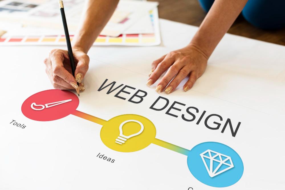 Website Design Company in Mangalore